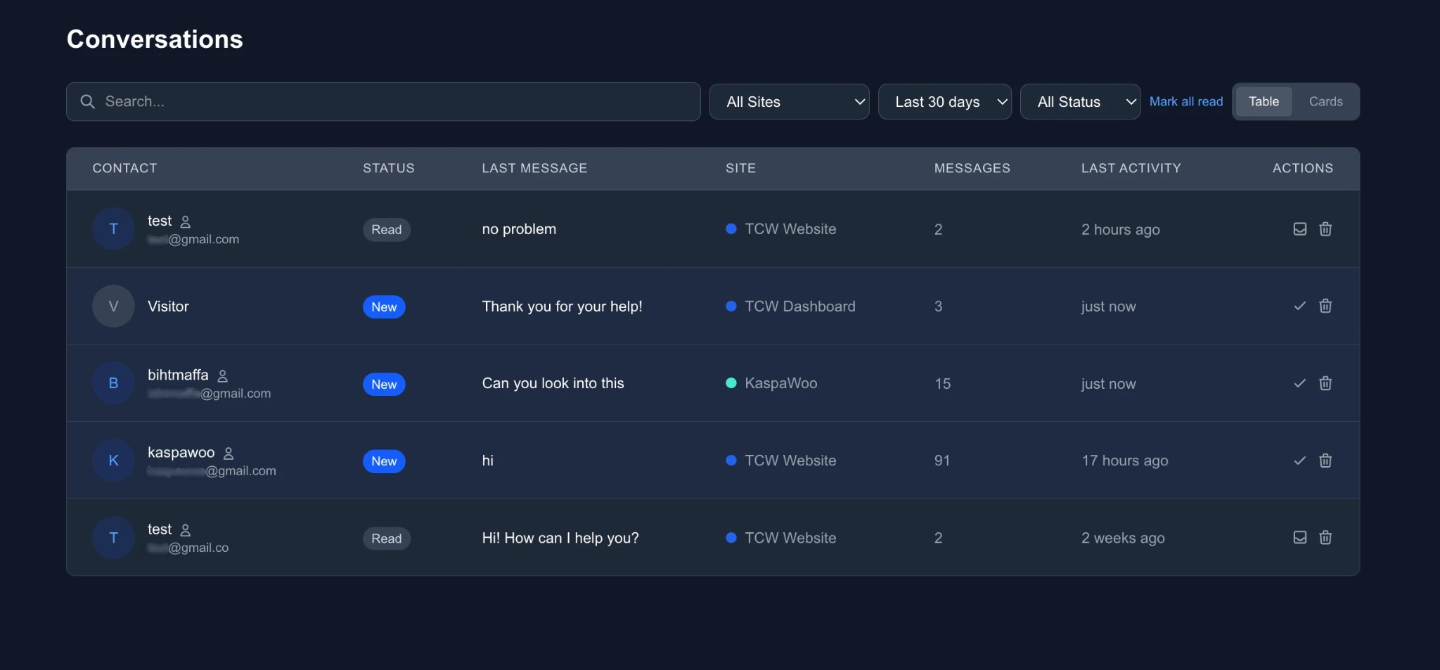 Conversations inbox — all chats from all sites in one table